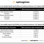 Πίνακας 2